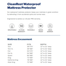 CleanRest WaterProof Mattress Protector