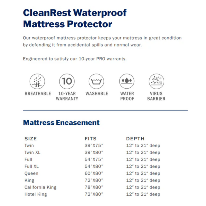 CleanRest WaterProof Mattress Protector