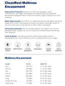 CleanRest Waterproof Mattress Encasement