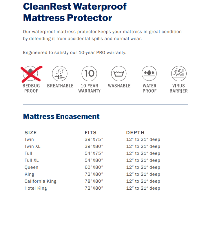 CleanRest WaterProof Mattress Protector