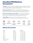 CleanRest PRO Waterproof Zipped Mattress Encasement