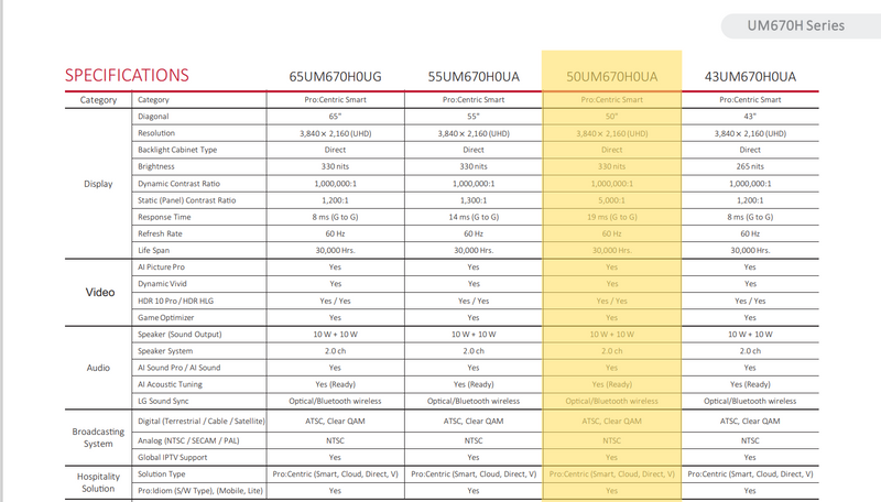 LG 50" Smart Hospitality Ultra HD TV