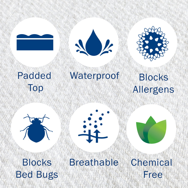 Infographic of the CleanRest Platinum Encasing Mattress Pad, Top+Base features.