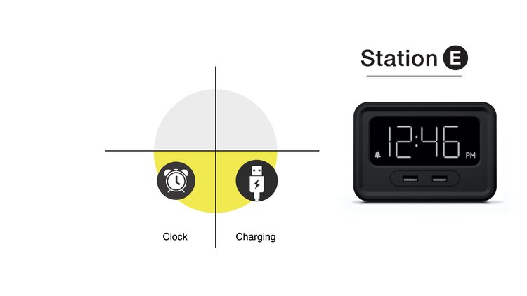 Image of the Station E Alarm Clock with USB Ports with features infographic.