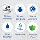 Features of the CleanRest PRO Box Spring Encasement.