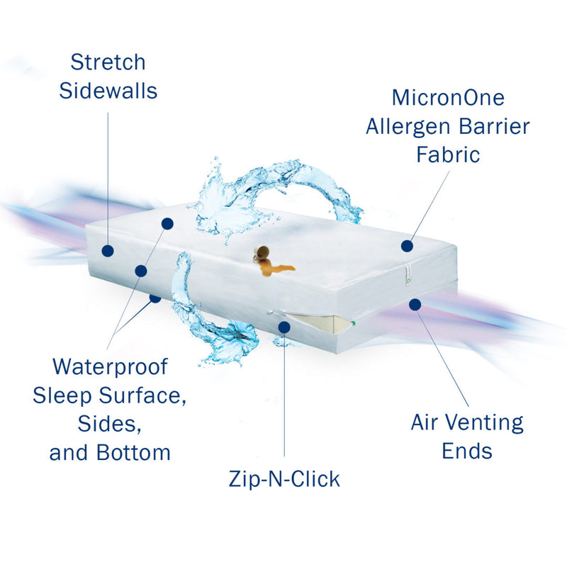 Image of the CleanRest PRO Max Waterproof Mattress Encasement with features noted.