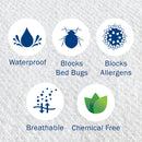 Features of the CleanRest PRO Waterproof Mattress Encasement.