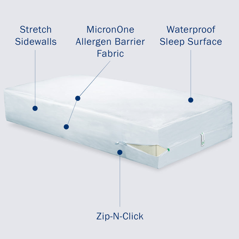 Image of CleanRest PRO Waterproof Mattress Encasement with features noted.