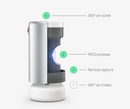 Molekule Air Pro diagram of air purifier features.
