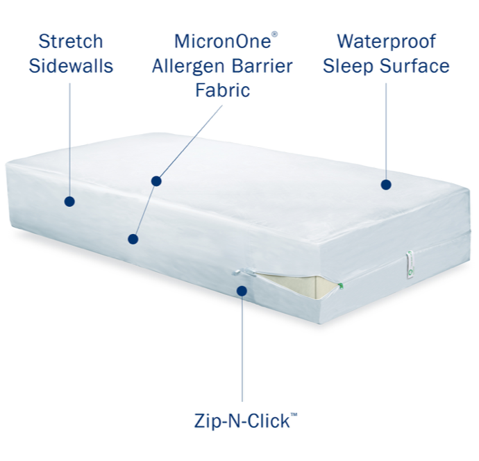 Image of CleanRest Waterproof Mattress Encasement with features noted.